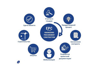 Модель EPC-контракта в ЛМС
